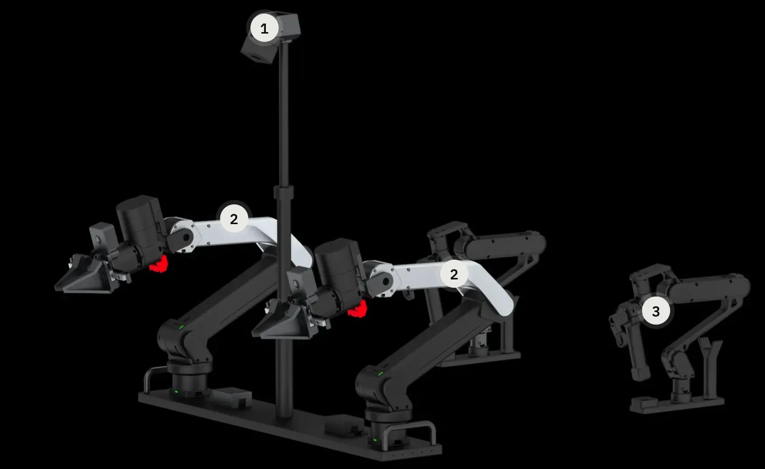 ARX bimanual data-collection platform: top mast camera (1), two X5 follower arms with grippers (2) and a leader arm (3) on a black base